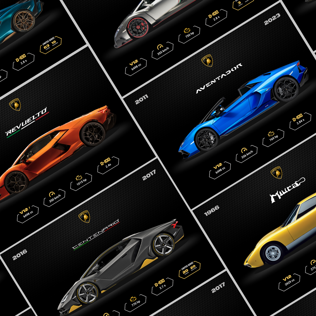 Lamborghini V12 Poster Set | Set of 11 Posters